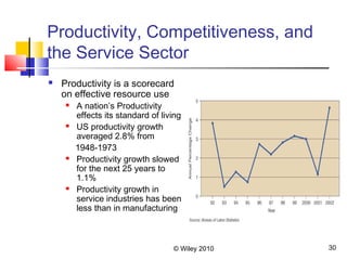 © Wiley 2010 30
Productivity, Competitiveness, and
the Service Sector
 Productivity is a scorecard
on effective resource use
 A nation’s Productivity
effects its standard of living
 US productivity growth
averaged 2.8% from
1948-1973
 Productivity growth slowed
for the next 25 years to
1.1%
 Productivity growth in
service industries has been
less than in manufacturing
 