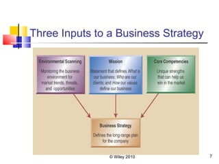 © Wiley 2010 7
Three Inputs to a Business Strategy
 