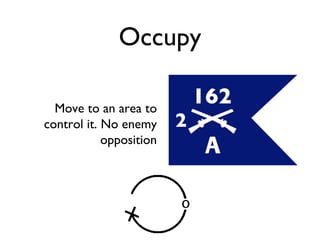 Occupy Move to an area to control it. No enemy opposition 