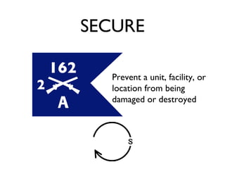 SECURE Prevent a unit, facility, or location from being damaged or destroyed 