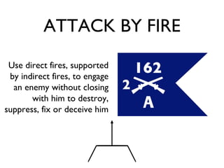 ATTACK BY FIRE Use direct fires, supported by indirect fires, to engage an enemy without closing with him to destroy, suppress, fix or deceive him 