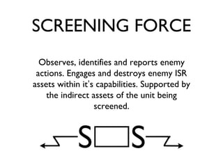 SCREENING FORCE Observes, identifies and reports enemy actions. Engages and destroys enemy ISR assets within it ’ s capabilities. Supported by the indirect assets of the unit being screened. 