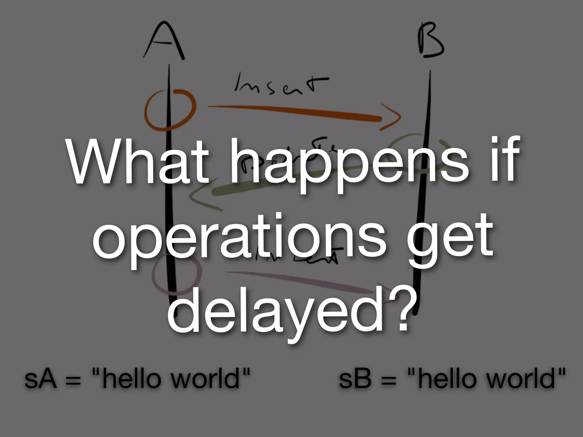 What happens if
   operations get
     delayed?
sA = "hello world"   sB = "hello world"
 