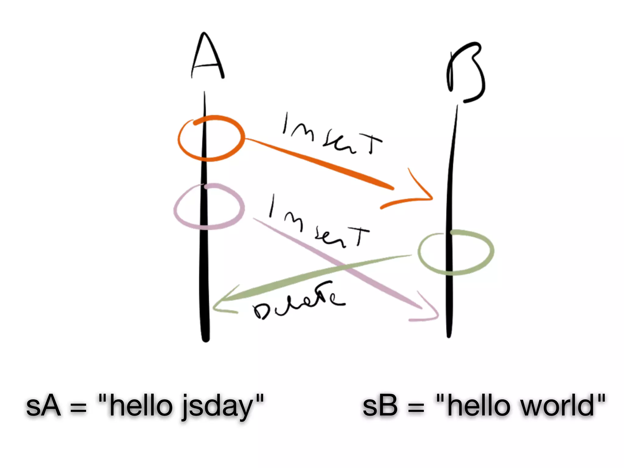 sA = "hello jsday"   sB = "hello world"
 