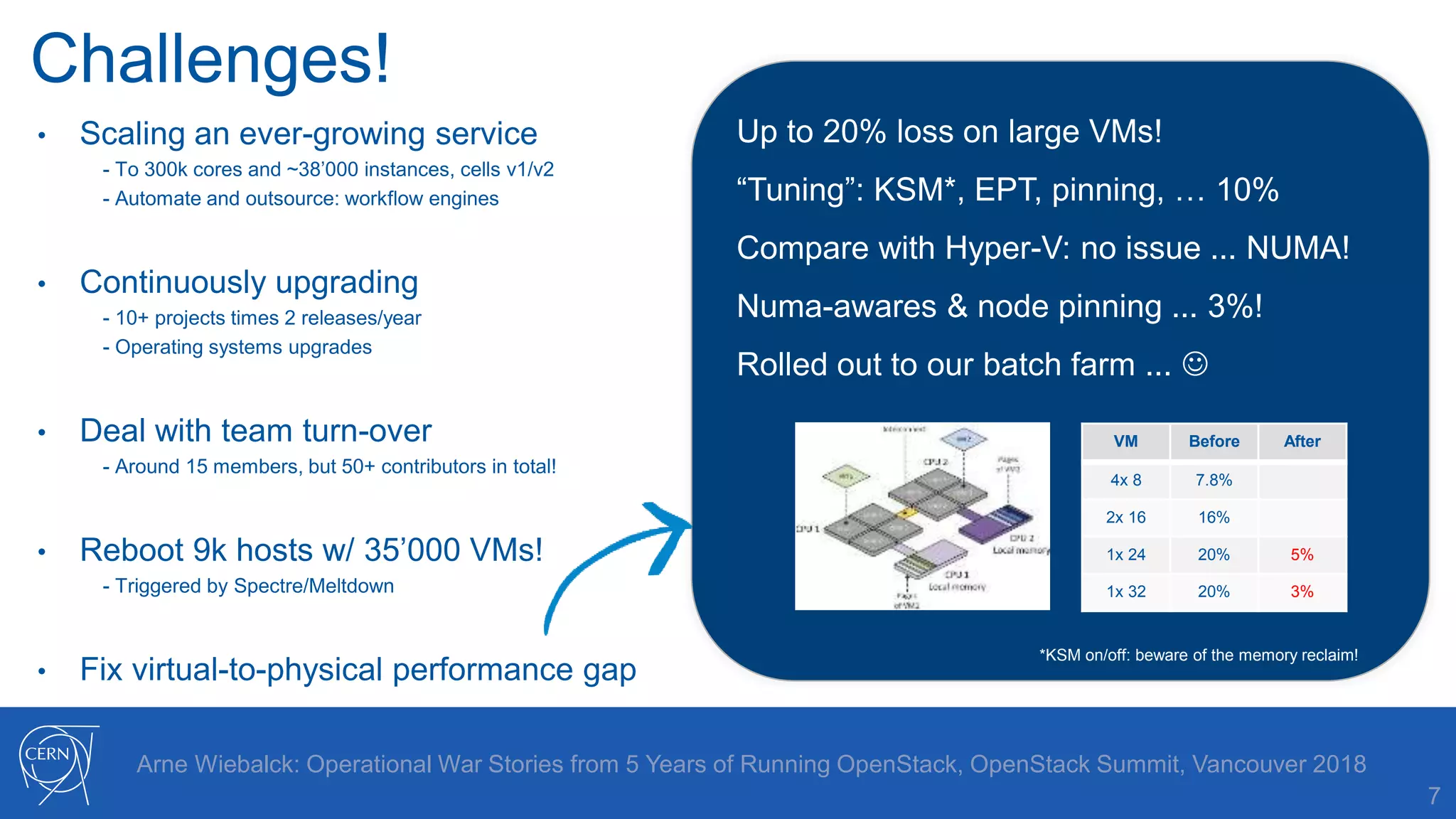 Challenges!
7
Arne Wiebalck: Operational War Stories from 5 Years of Running OpenStack, OpenStack Summit, Vancouver 2018
• Scaling an ever-growing service
- To 300k cores and ~38’000 instances, cells v1/v2
- Automate and outsource: workflow engines
• Continuously upgrading
- 10+ projects times 2 releases/year
- Operating systems upgrades
• Deal with team turn-over
- Around 15 members, but 50+ contributors in total!
• Reboot 9k hosts w/ 35’000 VMs!
- Triggered by Spectre/Meltdown
• Fix virtual-to-physical performance gap
Up to 20% loss on large VMs!
“Tuning”: KSM*, EPT, pinning, … 10%
Compare with Hyper-V: no issue ... NUMA!
Numa-awares & node pinning ... 3%!
Rolled out to our batch farm ... 
*KSM on/off: beware of the memory reclaim!
VM Before After
4x 8 7.8%
2x 16 16%
1x 24 20% 5%
1x 32 20% 3%
 