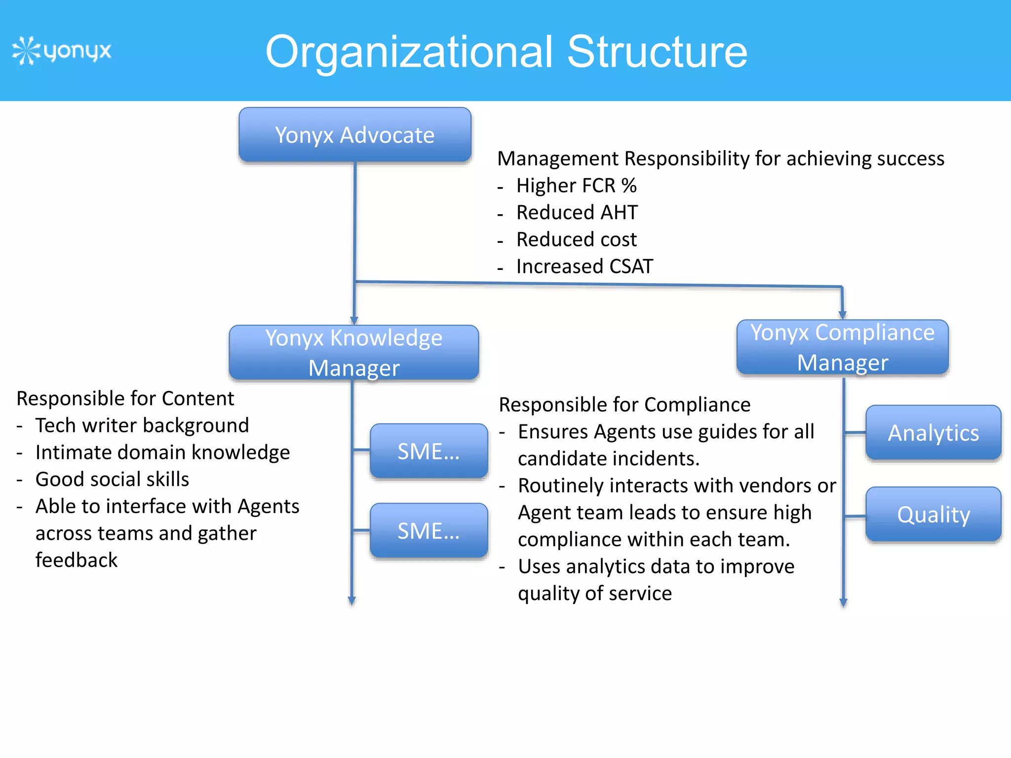 Operational workflow | PPT