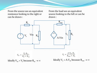 From the source see an equivalent
resistance looking to the right or
can be drawn :

From the load see an equivalent
source looking to the left or can be
drawn :
Rout

Rs

+
-

Vs

Vin R
in

Ideally Vin = Vs because Rin

+

-

VL

RL

A.Vin

Ideally VL = A.Vin because Rout

 