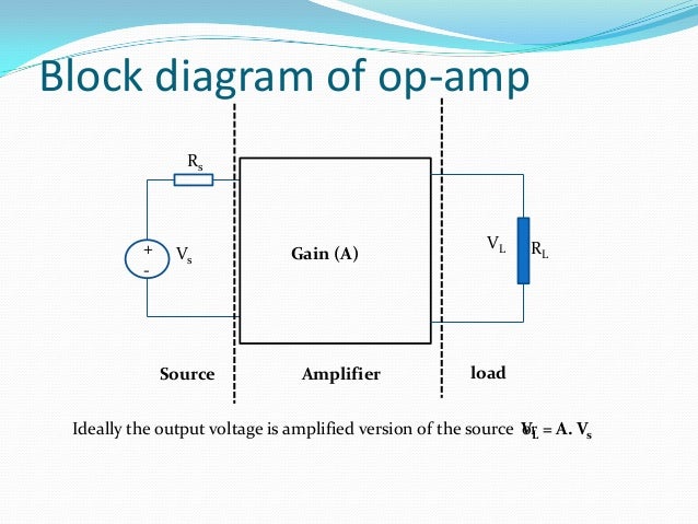 Block diagram 741