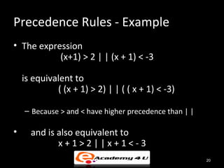 Precedence Rules - Example
• The expression
           (x+1) > 2 | | (x + 1) < -3

    is equivalent to
             ( (x + 1) > 2) | | ( ( x + 1) < -3)

    – Because > and < have higher precedence than | |

•     and is also equivalent to
             x+1>2||x+1<-3
                                                        20
 