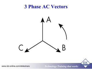 Operation and Maintenance of Diesel Power Generating Plants | PPT