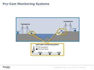 Operation and Maintenance PCI for HV Cables | PPTX