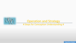 Operation and Strategy
# Steps for Conception Understanding #
Eng.Omar Malek
 