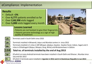 eCompliance: Implementation
Results
•
•
•
•

Default <3%
Over 6,777 patients enrolled so far
Over 2,68,398 visits logged
Over 5,000 visits logged every month
Lessons Learned
• Patients are

not hesitant to give their fingerprints
• Patients perceive technology as a sign of high
quality of treatment

25

Terminals used in South Delhi since 2010

34

Terminals installed in Bhiwandi, Jaipur and Mumbai centers in since 2012
Terminals installed in 5 cities in MP (Bhopal, Jabalpur, Gwalior, Gwalior Rural, Indore, Sagar) and 3
cities in Chhattisgarh (Raipur, Bilaspur, Durg, Bhilai) and Bhubaneshwar in Odisha

84

159
30
5

Total no. of terminals installed by the end of Aug 2013
Of which so many Android terminals have been installed in South Delhi and Dharavi , Mumbai since
July and Oct 2013
Of which 3 terminals were installed in Uganda in 2012 and 2 in Dominican Republic in Jun 2013
11

 