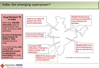 India- the emerging superpower?

Drug Resistant TB
in India
More than 100,000
estimated cases of
drug resistant TB in
India, less than 3,000
identified.
12 cases of extremely
drug resistant TB
(XXDR or TDR)
recently found in
India.
In a recent study, only
3 out of 106
practitioners issued
an appropriate
prescription for drug
resistant TB.

MDR-TB Treatment costs
50-200 times more than
normal treatment

2

 