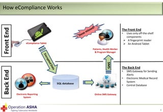 Front End

How eCompliance Works

The Front End
•
eCompliance Tablet
Patients, Health Worker
& Program Manager

SMS

Back End

Uses only off-the-shelf
components
 A fingerprint reader
 An Android Tablet

The Back End
•

•
•
Electronic Reporting
System

SMS Gateway for Sending
Alerts
Electronic Medical Record
System
Central Database

Online SMS Gateway

8

 