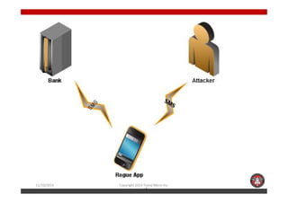11/10/2014 Copyright 2014 Trend Micro Inc. 
2 
 