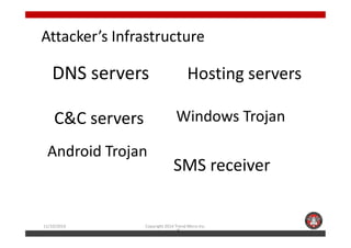 Attacker’s Infrastructure 
DNS servers 
C&C servers Windows Trojan 
Hosting servers 
SMS receiver 
11/10/2014 Copyright 2014 Trend Micro Inc. 
2 
Android Trojan 
 