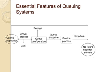 Essential Features of Queuing
        Systems


                        Renege

             Arrival                    Queue
             process                                          Departure
Calling                   Queue        discipline   Service
population             configuration                process
             Balk                                                    No future
                                                                     need for
                                                                      service
 