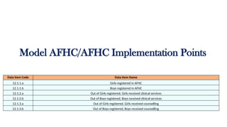 Afh Checklist.pdf Operationlising AFHC services PHIs.pptx