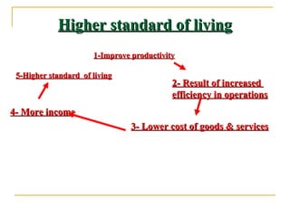 1-Improve productivity1-Improve productivity
3- Lower cost of goods & services3- Lower cost of goods & services
5-Higher standard of living5-Higher standard of living
Higher standard of livingHigher standard of living
2- Result of increased2- Result of increased
efficiency in operationsefficiency in operations
4- More income4- More income
 