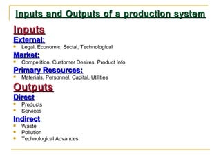 Inputs and Outputs of a production systemInputs and Outputs of a production system
InputsInputs
External:External:
 Legal, Economic, Social, Technological
Market:Market:
 Competition, Customer Desires, Product Info.
Primary Resources:Primary Resources:
 Materials, Personnel, Capital, Utilities
OutputsOutputs
DirectDirect
 Products
 Services
IndirectIndirect
 Waste
 Pollution
 Technological Advances
 