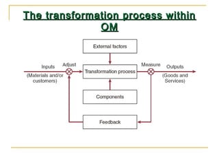 The transformation process withinThe transformation process within
OMOM
 