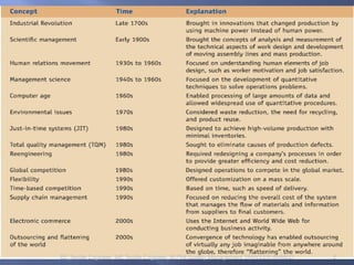 Operation management History | PPTX