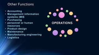 Other Functions
OPERATIONS
• Accounting
• Management information
systems (MIS
• Purchasing
• personnel or human
resources
• Product design
• Maintenance
• Manufacturing engineering
• Logistics
 