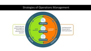 Strategies of Operations Management
 