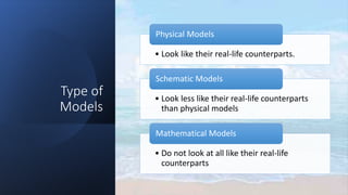 Type of
Models
• Look like their real-life counterparts.
Physical Models
• Look less like their real-life counterparts
than physical models
Schematic Models
• Do not look at all like their real-life
counterparts
Mathematical Models
 