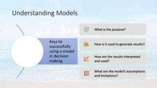 Understanding Models
Keys to
successfully
using a model
in decision
making
What is the purpose?
How is it used to generate results?
How are the results interpreted
and used?
What are the model’s assumptions
and limitations?
 