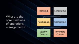 What are the
core functions
of operations
management?
Planning, Scheduling.
Purchasing. Controlling.
Quality
Control
Inventory
Control
 