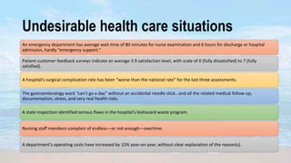 Undesirable health care situations
An emergency department has average wait time of 80 minutes for nurse examination and 6 hours for discharge or hospital
admission, hardly “emergency support.”
Patient customer feedback surveys indicate an average 3.9 satisfaction level, with scale of 0 (fully dissatisfied) to 7 (fully
satisfied).
A hospital’s surgical complication rate has been “worse than the national rate” for the last three assessments.
The gastroenterology ward “can’t go a day” without an accidental needle stick…and all the related medical follow-up,
documentation, stress, and very real health risks.
A state inspection identified serious flaws in the hospital’s biohazard waste program.
Nursing staff members complain of endless—or not enough—overtime.
A department’s operating costs have increased by 15% year-on-year, without clear explanation of the reason(s).
 