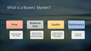 What is a Buyers’ Market?
Price
Determined by
the market
Response
time
Determined by
response time of
best in the market
Quality
Determined by
quality of best in
the market.
Performance
Driven by
customers
 