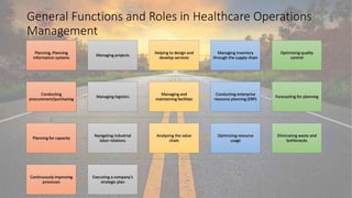 General Functions and Roles in Healthcare Operations
Management
Planning, Planning
information systems
Managing projects
Helping to design and
develop services
Managing inventory
through the supply chain
Optimizing quality
control
Conducting
procurement/purchasing
Managing logistics
Managing and
maintaining facilities
Conducting enterprise
resource planning (ERP)
Forecasting for planning
Planning for capacity
Navigating industrial
labor relations
Analyzing the value
chain
Optimizing resource
usage
Eliminating waste and
bottlenecks
Continuously improving
processes
Executing a company’s
strategic plan
 