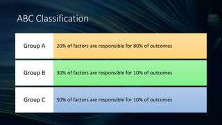 ABC Classification
20% of factors are responsible for 80% of outcomes
Group A
30% of factors are responsible for 10% of outcomes
Group B
50% of factors are responsible for 10% of outcomes
Group C
 