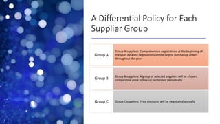 A Differential Policy for Each
Supplier Group
Group A suppliers: Comprehensive negotiations at the beginning of
the year, detailed negotiations on the largest purchasing orders
throughout the year
Group A
Group B suppliers: A group of selected suppliers will be chosen,
comparative price follow-up performed periodically
Group B
Group C suppliers: Price discounts will be negotiated annually
Group C
 