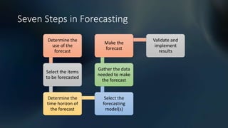 Seven Steps in Forecasting
Determine the
use of the
forecast
Select the items
to be forecasted
Determine the
time horizon of
the forecast
Select the
forecasting
model(s)
Gather the data
needed to make
the forecast
Make the
forecast
Validate and
implement
results
 