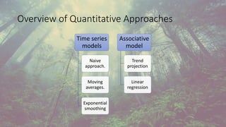 Overview of Quantitative Approaches
Time series
models
Naive
approach.
Moving
averages.
Exponential
smoothing
Associative
model
Trend
projection
Linear
regression
 