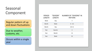 Seasonal
Component
Regular pattern of up
and down fluctuations
Due to weather,
customs, etc.
Occurs within a single
year
PERIOD
LENGTH
“SEASON”
LENGTH
NUMBER OF “SEASONS” IN
PATTERN
Week Day 7
Month Week 4 – 4.5
Month Day 28 -31
Year Quarter 4
Year Month 12
Year Week 52
 