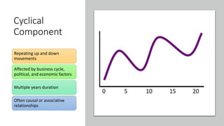 Cyclical
Component
Repeating up and down
movements
Affected by business cycle,
political, and economic factors
Multiple years duration
Often causal or associative
relationships
 