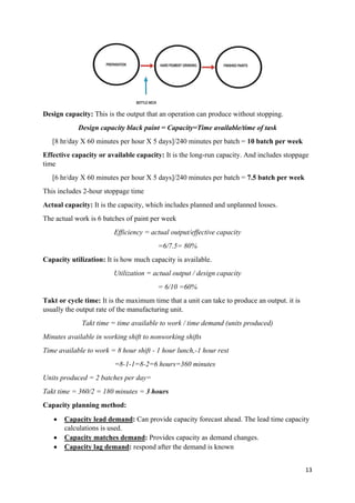 OPERATION MANAGEMENT paint project backup.pdf
