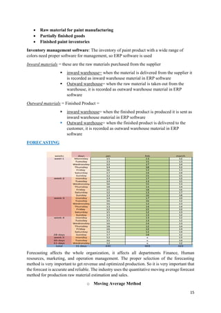 Paint Locker Inventory Sample OPERATION MANAGEMENT paint project backup.pdf