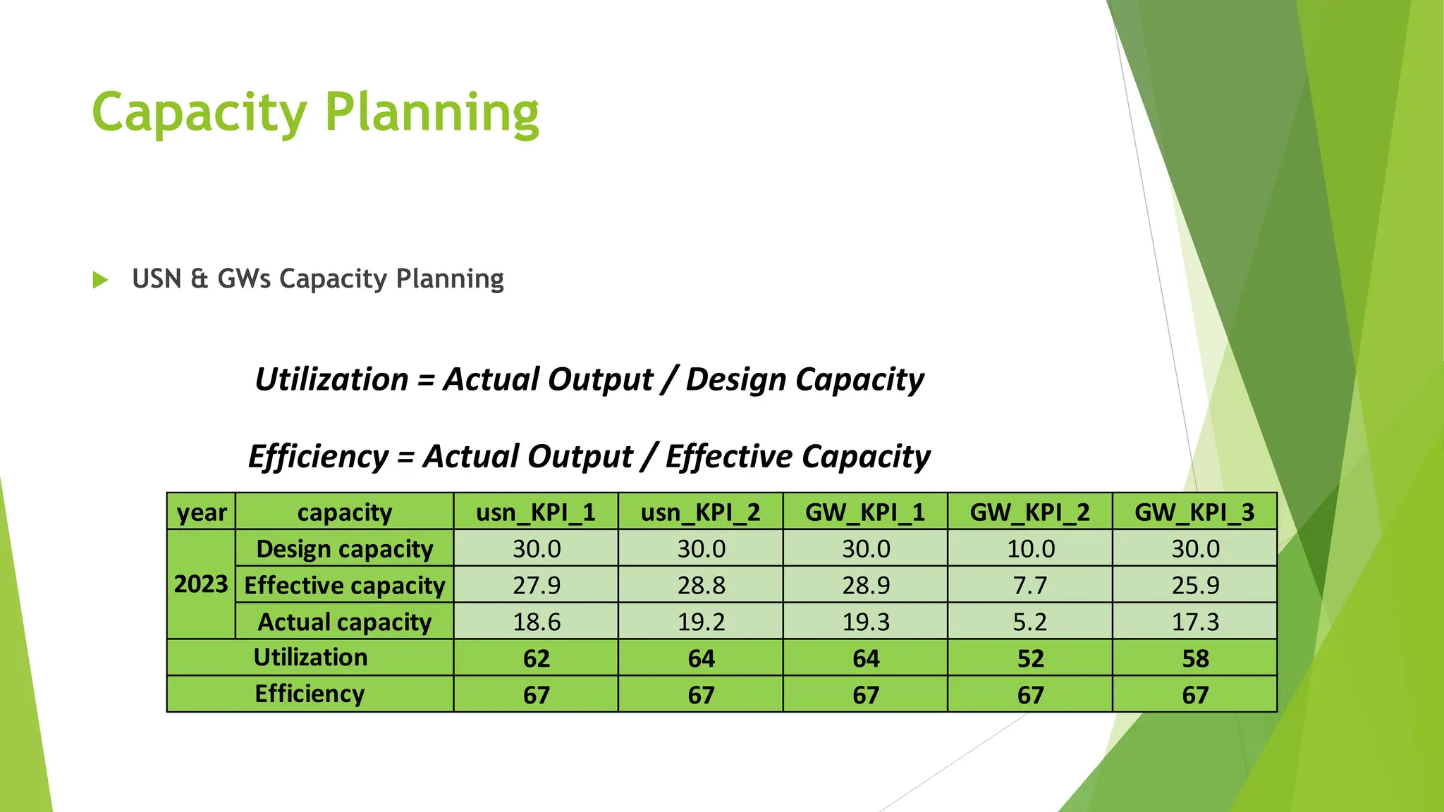 Operation Management.pdf Management Management | PPT