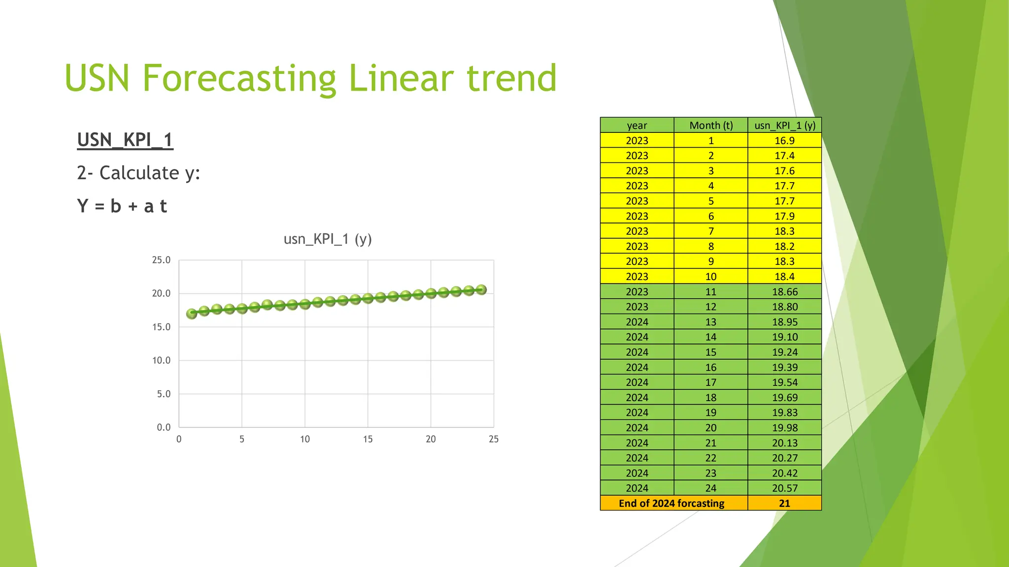 Operation Management.pdf Management Management | PPT