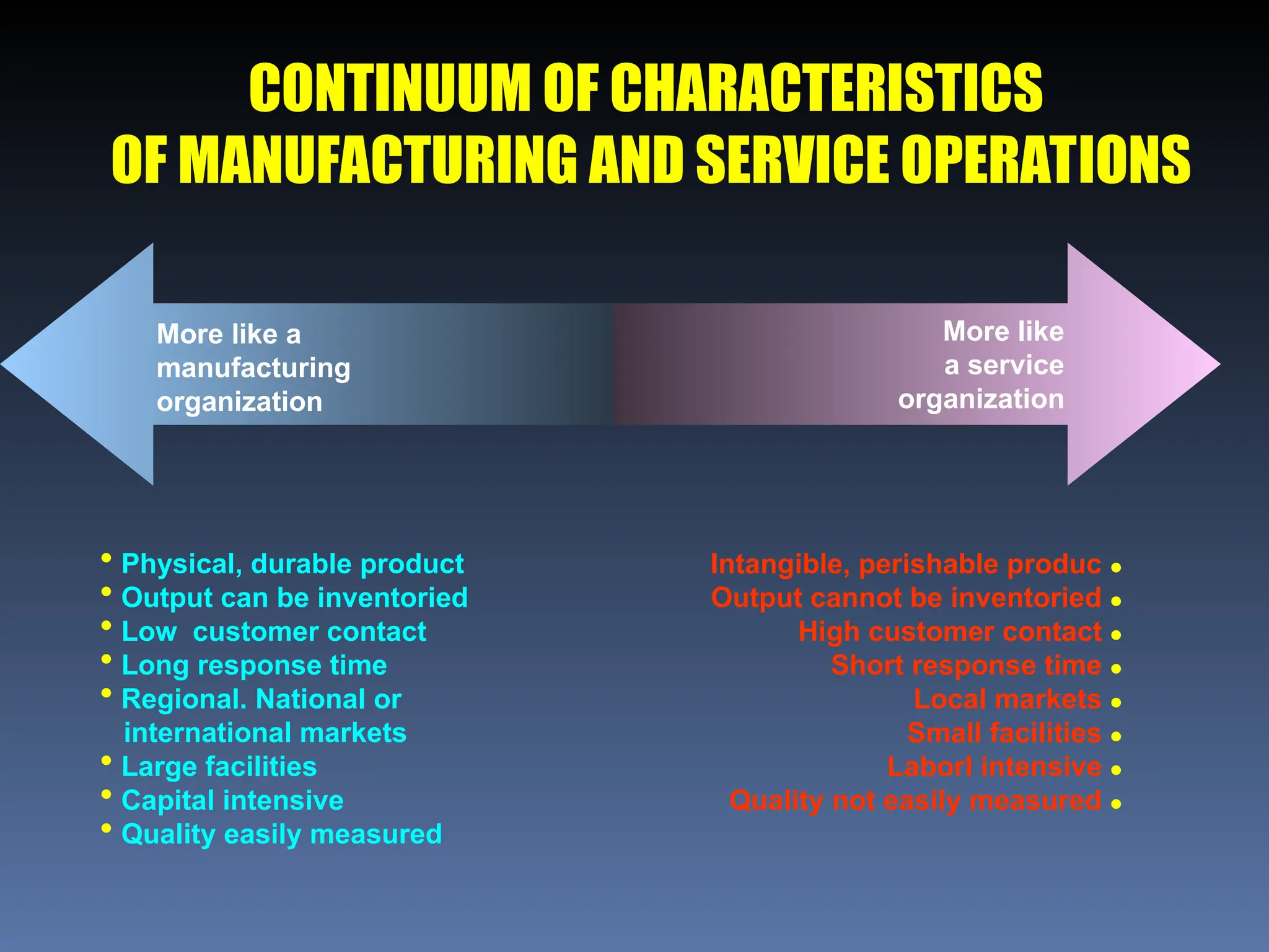 CONTINUUM OF CHARACTERISTICS
OF MANUFACTURING AND SERVICE OPERATIONS
More like
a service
organization
More like a
manufacturing
organization
 Physical, durable product
 Output can be inventoried
 Low customer contact
 Long response time
 Regional. National or
international markets
 Large facilities
 Capital intensive
 Quality easily measured
Intangible, perishable produc 
Output cannot be inventoried 
High customer contact 
Short response time 
Local markets 
Small facilities 
Laborl intensive 
Quality not easily measured 
 