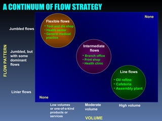 Operations Management powerpoint present | PPT