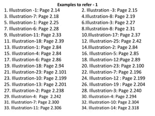 Examples to refer - 1
1. Illustration -1: Page 2.14 2. Illustration -3: Page 2.15
3. Illustration-7: Page 2.18 4.Illustration-8: Page 2.19
5. Illustration-1: Page 2.25 6.Illustration-3: Page 2.27
7. Illustration-6: Page 2.28 8.Illustration-8: Page 2.31
9. Illustration-11: Page 2.33 10.Illustration-17: Page 2.37
11. Illustration-18: Page 2.39 12. Illustration-25: Page 2.42
13. Illustration-1: Page 2.84 14.Illustration-2: Page 2.84
15. Illustration-4: Page 2.84 16. Illustration-5: Page 2.85
17. Illustration-6: Page 2.86 18. Illustration-12:Page 2.89
19. Illustration-18: Page 2.94 20. Illustration-23: Page 2.100
21. Illustration-23: Page 2.101 22. Illustration-7: Page 2.196
23. Illustration-10: Page 2.199 24. Illustration-12 : Page 2.199
25. Illustration-13: Page 2.201 26. Illustration-19 : Page 2.204
27. Illustration-2: Page 2.238 28. Illustration-3: Page 2.240
29. Illustration-4: Page 2.242 30. Illustration-4: Page 2.294
31. Illustration-7: Page 2.300 32. Illustration-10: Page 2.304
33. Illustration-11: Page 2.306 34. Illustration-14: Page 2.318
 