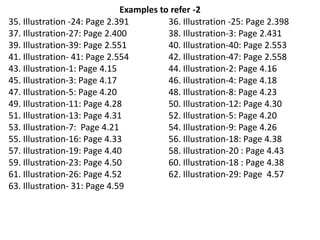 Examples to refer -2
35. Illustration -24: Page 2.391 36. Illustration -25: Page 2.398
37. Illustration-27: Page 2.400 38. Illustration-3: Page 2.431
39. Illustration-39: Page 2.551 40. Illustration-40: Page 2.553
41. Illustration- 41: Page 2.554 42. Illustration-47: Page 2.558
43. Illustration-1: Page 4.15 44. Illustration-2: Page 4.16
45. Illustration-3: Page 4.17 46. Illustration-4: Page 4.18
47. Illustration-5: Page 4.20 48. Illustration-8: Page 4.23
49. Illustration-11: Page 4.28 50. Illustration-12: Page 4.30
51. Illustration-13: Page 4.31 52. Illustration-5: Page 4.20
53. Illustration-7: Page 4.21 54. Illustration-9: Page 4.26
55. Illustration-16: Page 4.33 56. Illustration-18: Page 4.38
57. Illustration-19: Page 4.40 58. Illustration-20 : Page 4.43
59. Illustration-23: Page 4.50 60. Illustration-18 : Page 4.38
61. Illustration-26: Page 4.52 62. Illustration-29: Page 4.57
63. Illustration- 31: Page 4.59
 