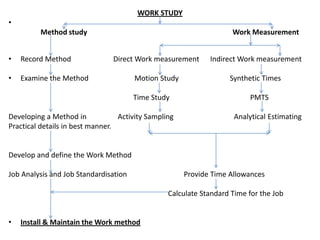 WORK STUDY
•
Method study Work Measurement
• Record Method Direct Work measurement Indirect Work measurement
• Examine the Method Motion Study Synthetic Times
Time Study PMTS
Developing a Method in Activity Sampling Analytical Estimating
Practical details in best manner.
Develop and define the Work Method
Job Analysis and Job Standardisation Provide Time Allowances
Calculate Standard Time for the Job
• Install & Maintain the Work method
 